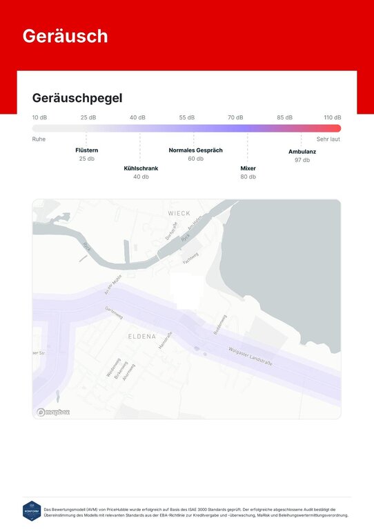 Immobilienbewertung Detail