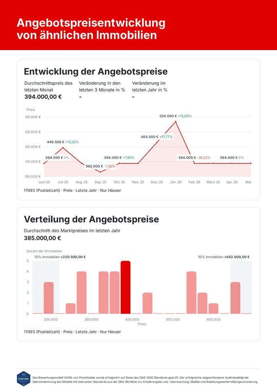 Immobilienbewertung Detail