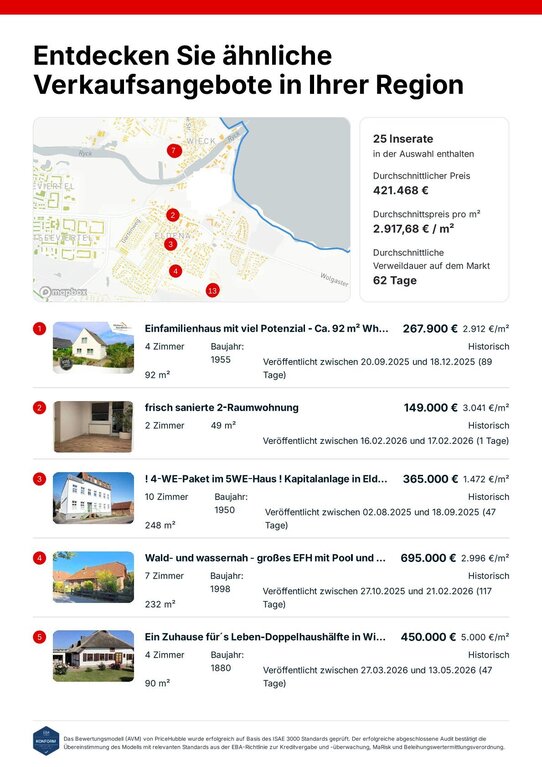 Immobilienbewertung Detail