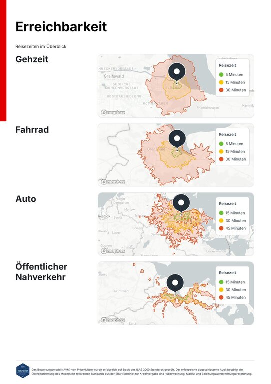 Immobilienbewertung Detail